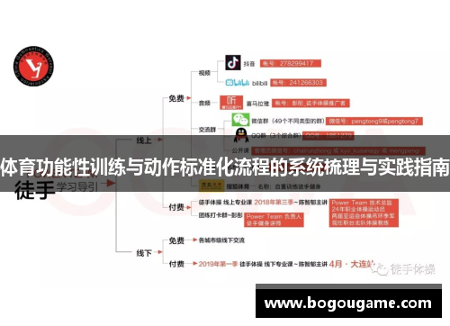 体育功能性训练与动作标准化流程的系统梳理与实践指南