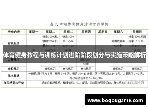 体育健身教程与训练计划进阶阶段划分与实施策略解析