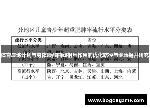 体育晨练计划与身体唤醒曲线相互作用的优化路径与健康提升研究