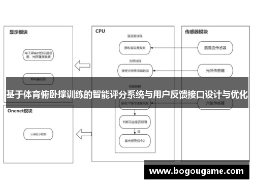基于体育俯卧撑训练的智能评分系统与用户反馈接口设计与优化