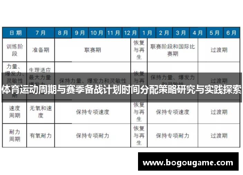 体育运动周期与赛季备战计划时间分配策略研究与实践探索