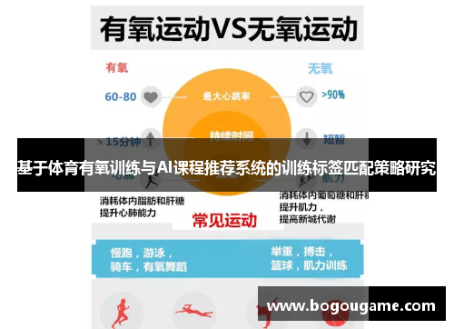 基于体育有氧训练与AI课程推荐系统的训练标签匹配策略研究