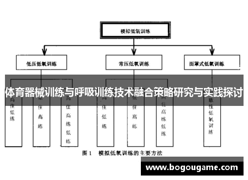 体育器械训练与呼吸训练技术融合策略研究与实践探讨
