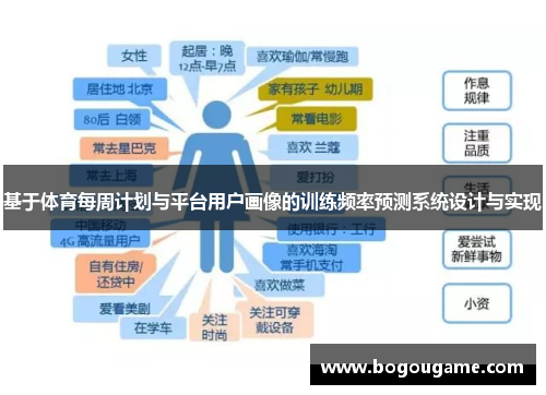 基于体育每周计划与平台用户画像的训练频率预测系统设计与实现